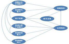 政府採購資金管理