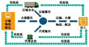 電話放鬆專線