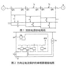 方向電流保護