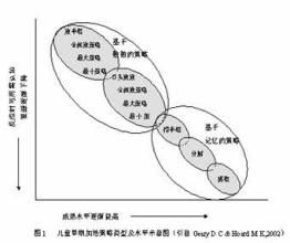 加法報價策略