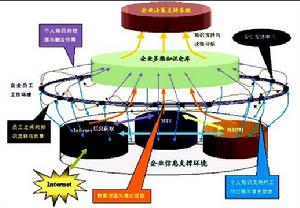 群件技術