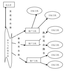 殭屍主機