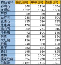 神諭之劍商行天下