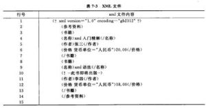 可擴展標記語言