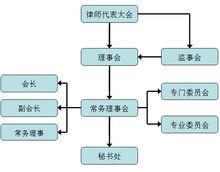 天津市律師協會