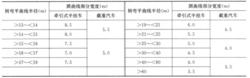 公路轉彎車道平曲線部分的寬度