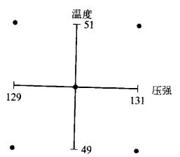 圖2 調優操作的實驗設計