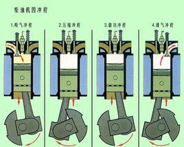 四衝程柴油機