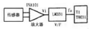 LM331與單片機接口電路