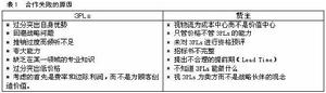 第三方物流信用規制體系