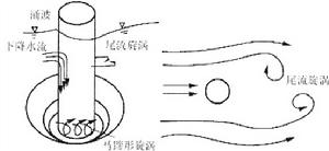 橋墩周圍水流結構示意圖