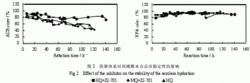 阻聚劑對穩定性的影響