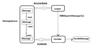 異步