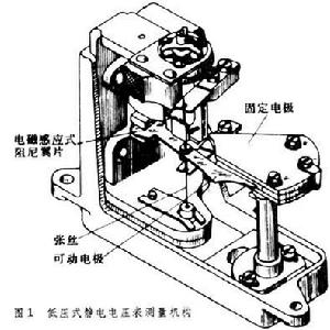 靜電系電錶