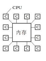 多處理器系統