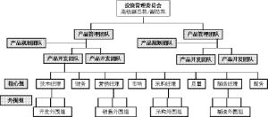 產品型組織結構