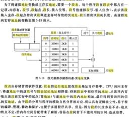 段表起始地址