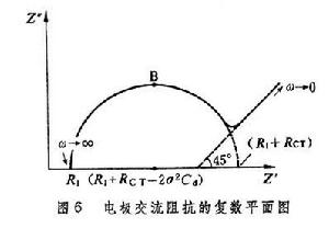 交流阻抗技術