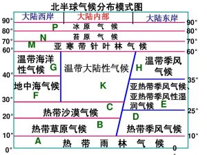 氣候模式