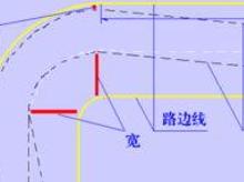 圖解汽車駕駛技巧