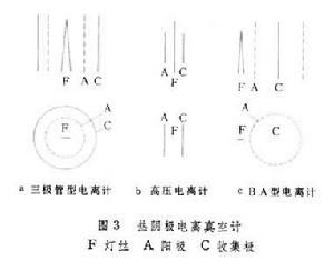 真空測量技術