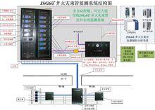 火災束管監測系統組成圖