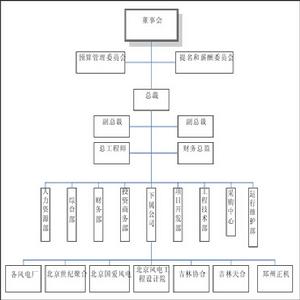 信息披露制度