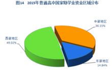 2015年中國學生資助發展報告