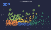 BDP-氣泡圖可視化效果