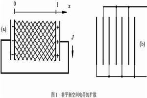 電荷擴散