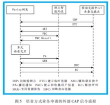 通用接入號碼