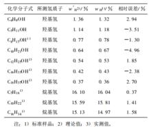 表 1 核磁共振法的準確性