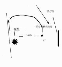 雙子皇帝 2T戰術 跑位詳細圖解