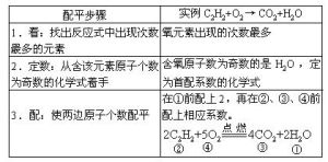 奇數配偶法配平