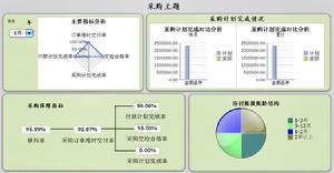 成本結構分析