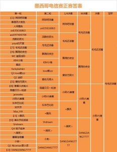 Abierto墨西哥電信賽