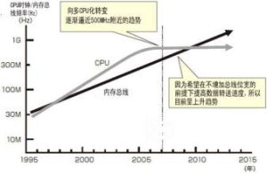 輻射能