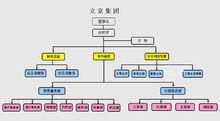 立京集團公司組織機構圖