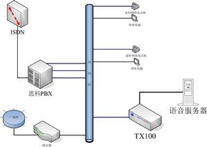 電腦錄音系統