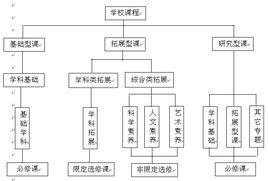 上海高等教育內涵建設