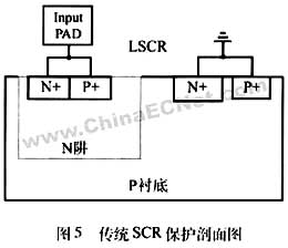 亞微米和深亞微米MOS器件