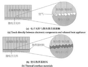 熱界面材料