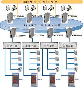 AUTOTRUNKING