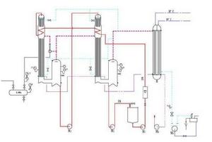 多效降膜式蒸發器