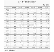 經濟結構調整的誤區