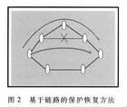 網狀拓撲結構