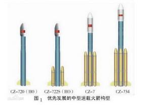 長征七號優先發展型號圖冊