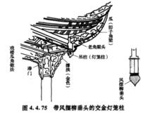 交金燈籠柱