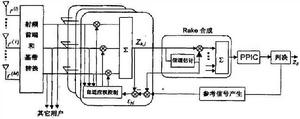 RAKE接收