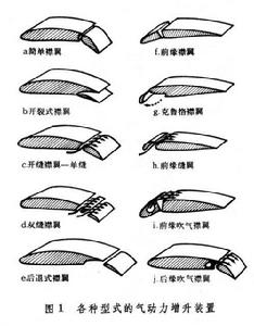 幾種襟翼的區別